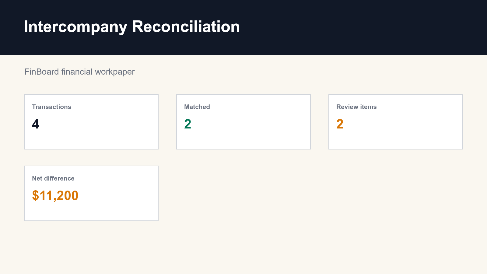 Intercompany reconciliation workpaper summary