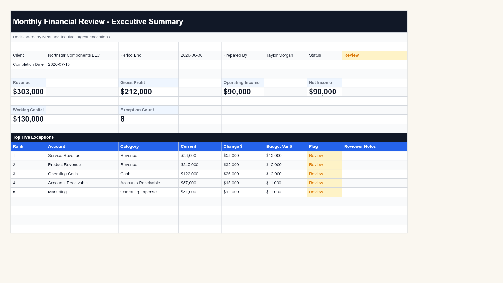 Monthly financial statement review workbook summary