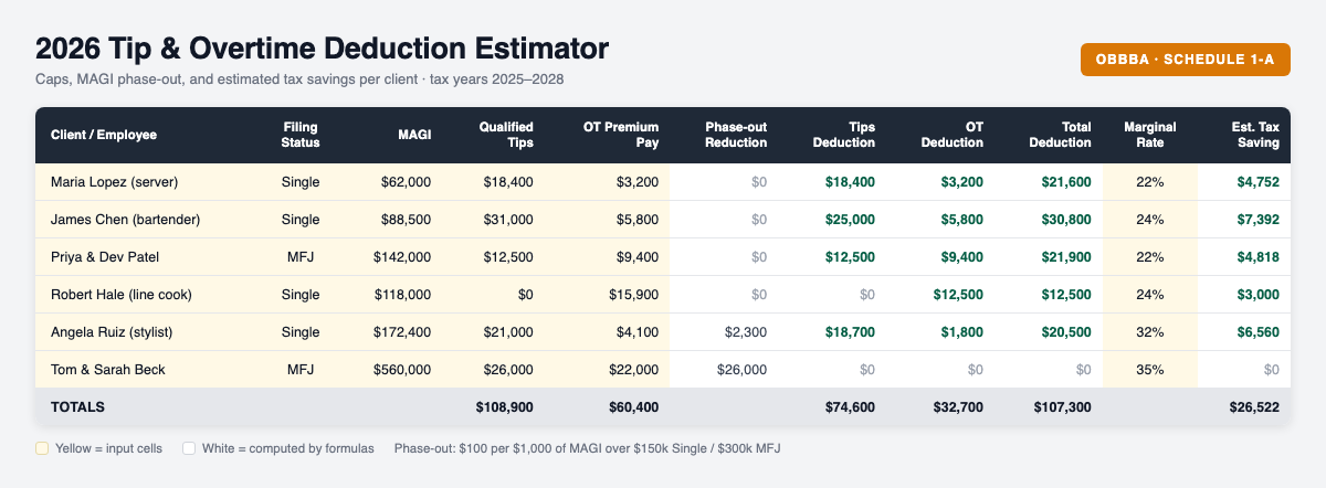 2026 tip and overtime deduction estimator